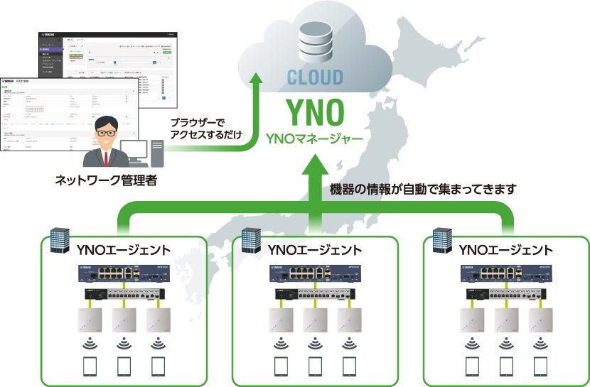 クラウド型ネットワーク統合管理サービス「Yamaha Network Organizer（YNO）」